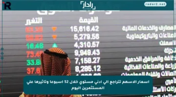 أسعار الأسهم تتراجع إلى أدنى مستوى خلال 52 أسبوعا وتأثيرها على المستثمرين اليوم